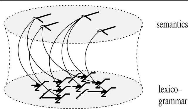 Figure 4 for The Theoretical Status of Ontologies in Natural Language Processing