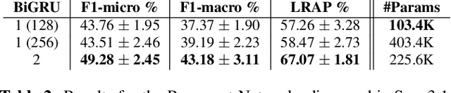 Figure 4 for Deep Convolutional and Recurrent Networks for Polyphonic Instrument Classification from Monophonic Raw Audio Waveforms
