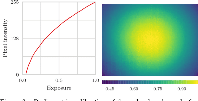 Figure 3 for High Dynamic Range SLAM with Map-Aware Exposure Time Control