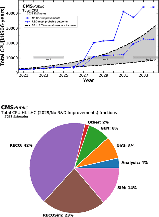 Figure 4 for Graph Neural Networks in Particle Physics: Implementations, Innovations, and Challenges