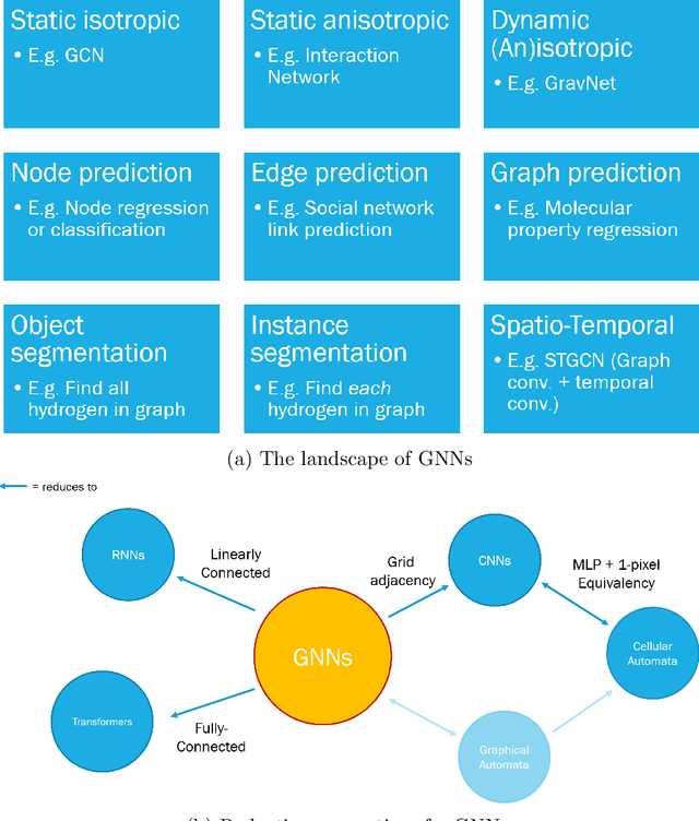 Figure 3 for Graph Neural Networks in Particle Physics: Implementations, Innovations, and Challenges