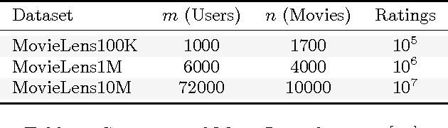 Figure 3 for Bipartite Correlation Clustering -- Maximizing Agreements
