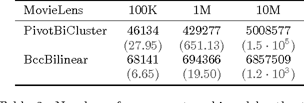 Figure 4 for Bipartite Correlation Clustering -- Maximizing Agreements