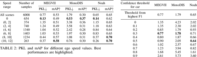 Figure 4 for The efficacy of Neural Planning Metrics: A meta-analysis of PKL on nuScenes