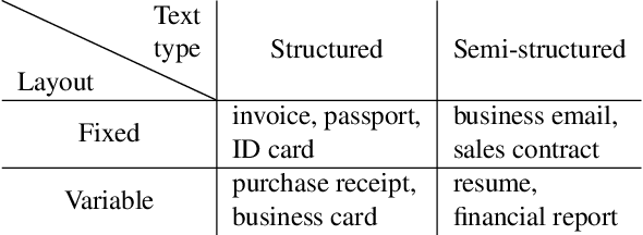 Figure 2 for TRIE: End-to-End Text Reading and Information Extraction for Document Understanding