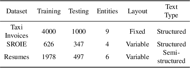 Figure 4 for TRIE: End-to-End Text Reading and Information Extraction for Document Understanding