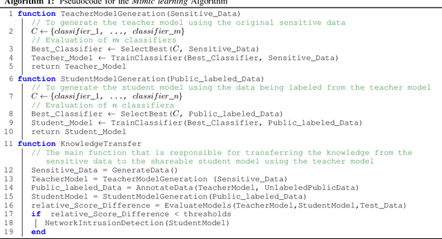Figure 2 for Mimic Learning to Generate a Shareable Network Intrusion Detection Model