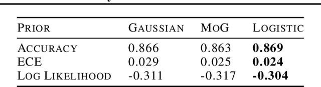 Figure 4 for What Are Bayesian Neural Network Posteriors Really Like?