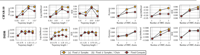 Figure 1 for What Are Bayesian Neural Network Posteriors Really Like?