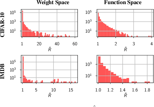 Figure 3 for What Are Bayesian Neural Network Posteriors Really Like?