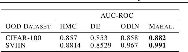 Figure 2 for What Are Bayesian Neural Network Posteriors Really Like?