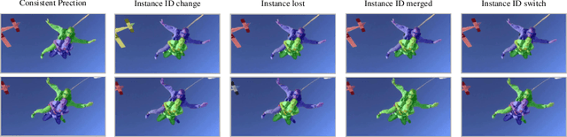 Figure 1 for Consistent Video Instance Segmentation with Inter-Frame Recurrent Attention