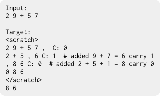 Figure 2 for Show Your Work: Scratchpads for Intermediate Computation with Language Models