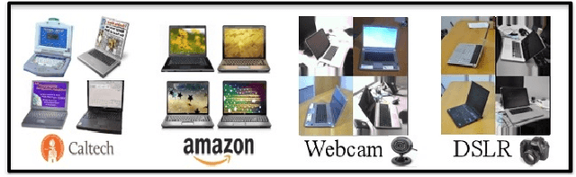 Figure 3 for Domain Adaptive Learning Based on Sample-Dependent and Learnable Kernels