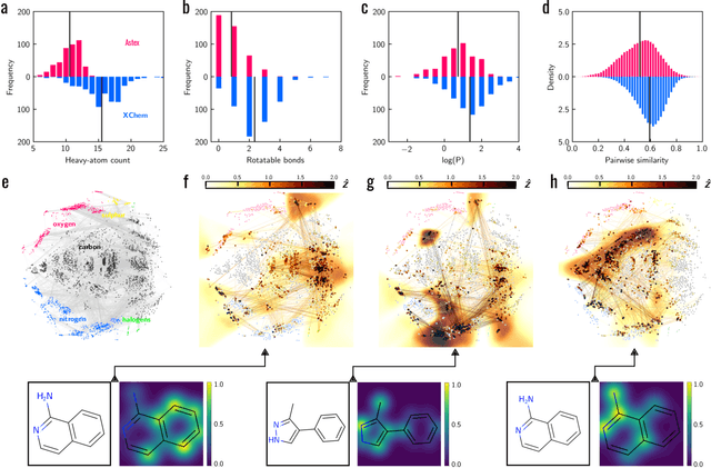 Figure 1 for Meaningful machine learning models and machine-learned pharmacophores from fragment screening campaigns