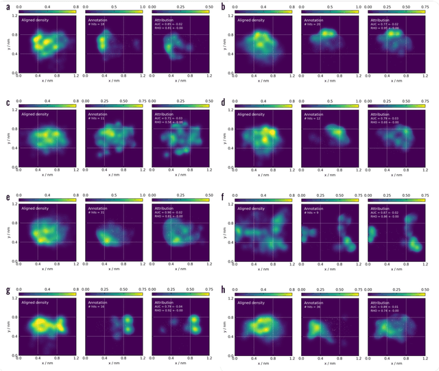 Figure 3 for Meaningful machine learning models and machine-learned pharmacophores from fragment screening campaigns