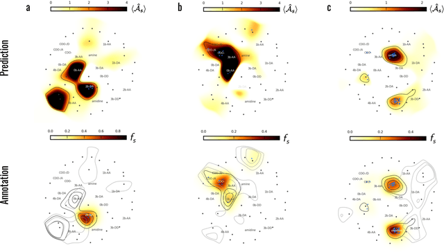 Figure 4 for Meaningful machine learning models and machine-learned pharmacophores from fragment screening campaigns