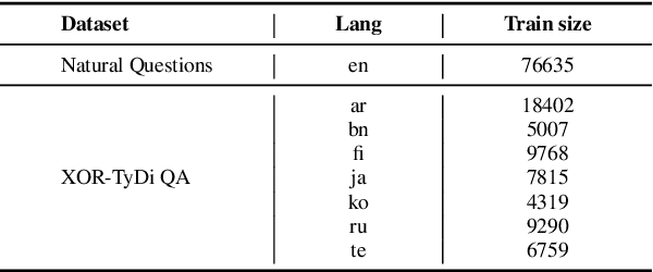Figure 3 for ZusammenQA: Data Augmentation with Specialized Models for Cross-lingual Open-retrieval Question Answering System
