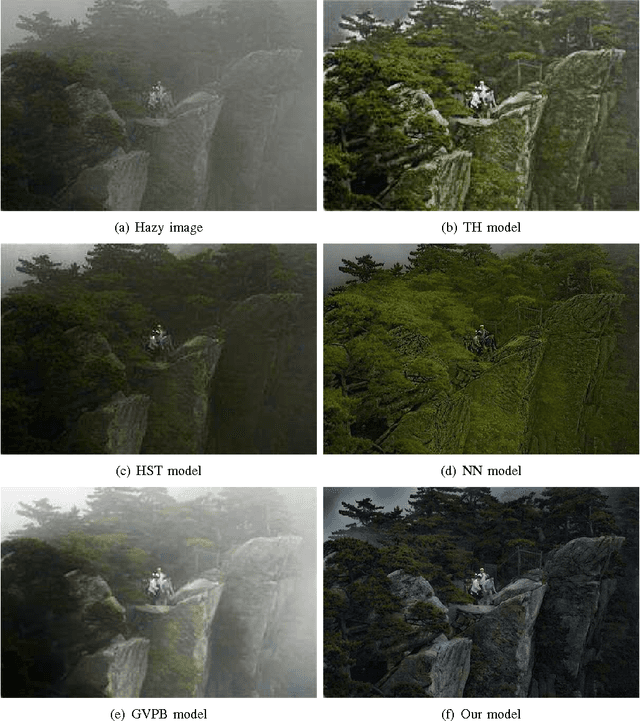 Figure 4 for Depth and Reflection Total Variation for Single Image Dehazing