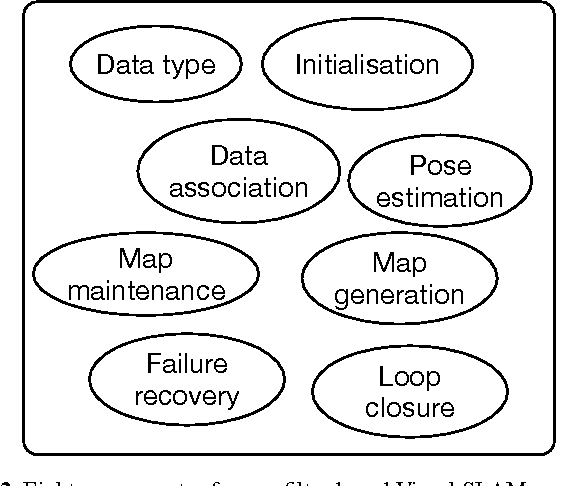 Figure 3 for Keyframe-based monocular SLAM: design, survey, and future directions