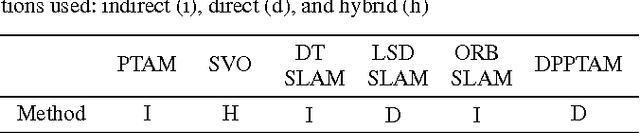 Figure 4 for Keyframe-based monocular SLAM: design, survey, and future directions