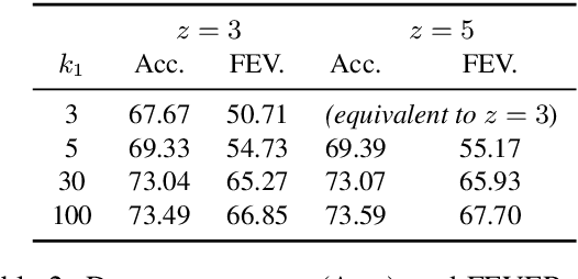 Figure 3 for Coarse-to-Fine Memory Matching for Joint Retrieval and Classification