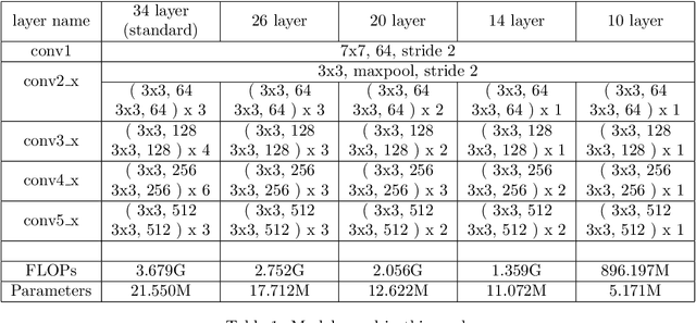 Figure 2 for Stagewise Knowledge Distillation
