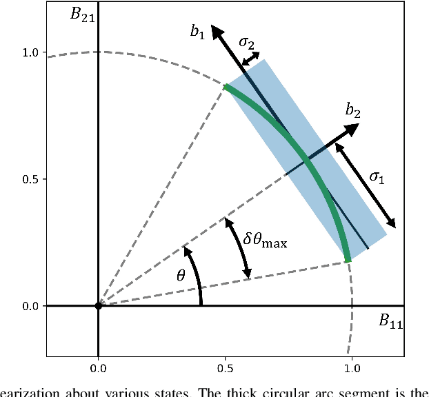 Figure 1 for Risk-Averse RRT* Planning with Nonlinear Steering and Tracking Controllers for Nonlinear Robotic Systems Under Uncertainty