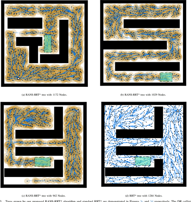 Figure 3 for Risk-Averse RRT* Planning with Nonlinear Steering and Tracking Controllers for Nonlinear Robotic Systems Under Uncertainty