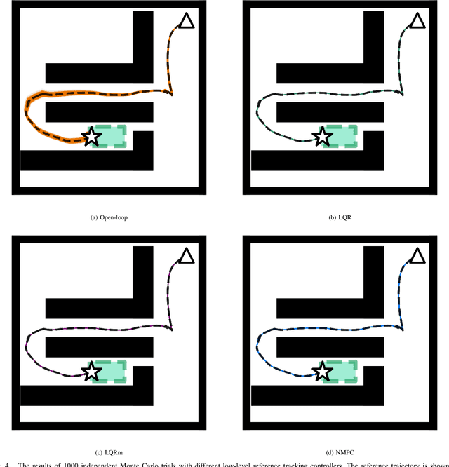 Figure 4 for Risk-Averse RRT* Planning with Nonlinear Steering and Tracking Controllers for Nonlinear Robotic Systems Under Uncertainty