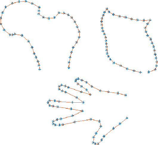 Figure 1 for Model-order selection in statistical shape models