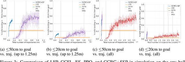 Figure 4 for Learning High Speed Precision Table Tennis on a Physical Robot