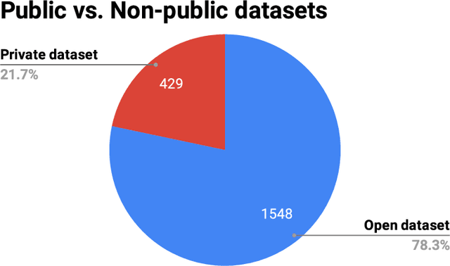 Figure 1 for Data Engineering for Everyone