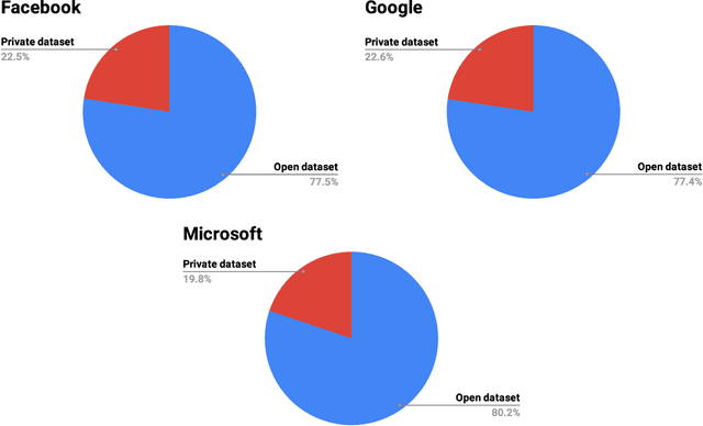 Figure 3 for Data Engineering for Everyone