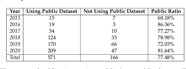 Figure 2 for Data Engineering for Everyone