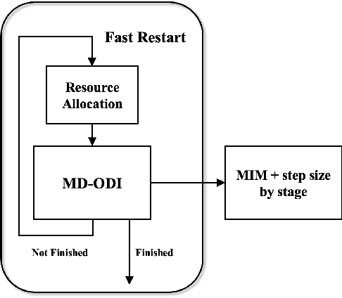 Figure 2 for Adversarial Attacks on ML Defense Models Competition