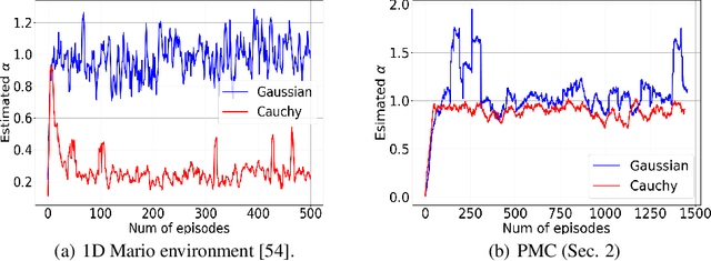 Figure 3 for On the Sample Complexity and Metastability of Heavy-tailed Policy Search in Continuous Control