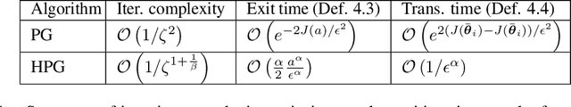 Figure 2 for On the Sample Complexity and Metastability of Heavy-tailed Policy Search in Continuous Control