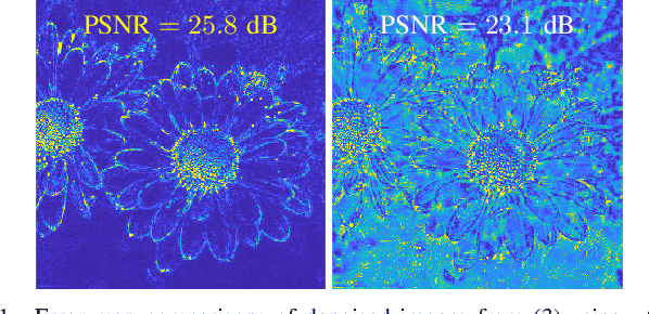 Figure 1 for Self-supervised regression learning using domain knowledge: Applications to improving self-supervised denoising in imaging