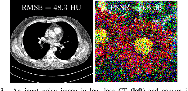 Figure 3 for Self-supervised regression learning using domain knowledge: Applications to improving self-supervised denoising in imaging