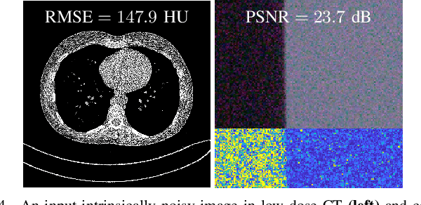 Figure 4 for Self-supervised regression learning using domain knowledge: Applications to improving self-supervised denoising in imaging