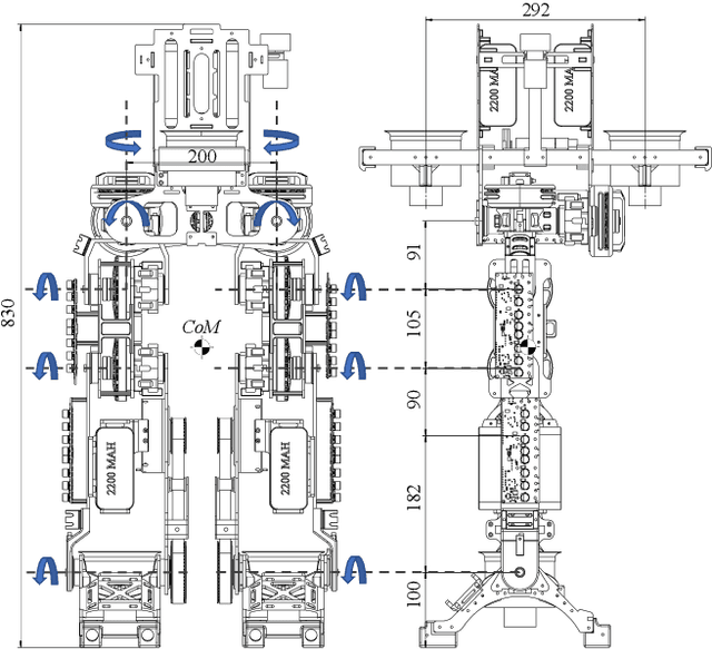 Figure 3 for Design of a Flying Humanoid Robot Based on Thrust Vector Control