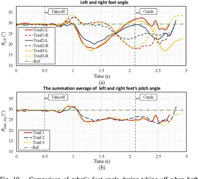 Figure 2 for Design of a Flying Humanoid Robot Based on Thrust Vector Control