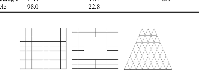 Figure 2 for Encoding Selection for Solving Hamiltonian Cycle Problems with ASP