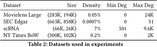 Figure 4 for Semiring Primitives for Sparse Neighborhood Methods on the GPU