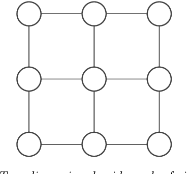 Figure 2 for Understanding the Behavior of Belief Propagation