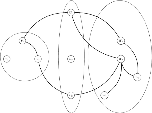 Figure 3 for Understanding the Behavior of Belief Propagation