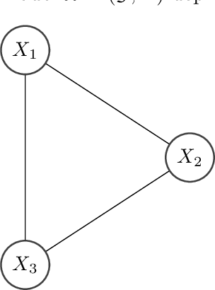 Figure 4 for Understanding the Behavior of Belief Propagation