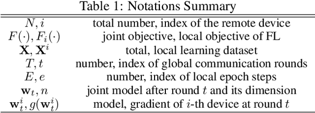 Figure 1 for Stragglers Are Not Disaster: A Hybrid Federated Learning Algorithm with Delayed Gradients