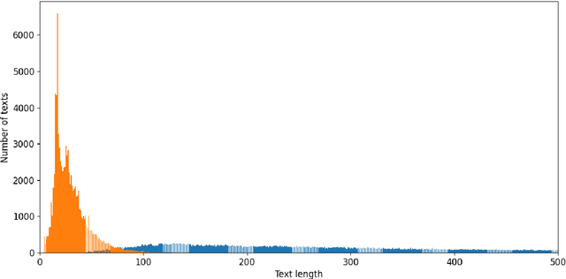 Figure 3 for WikiDes: A Wikipedia-Based Dataset for Generating Short Descriptions from Paragraphs